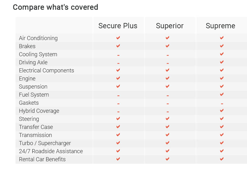 Route 66 Auto Warranty Plans 2025, Jul 🚙